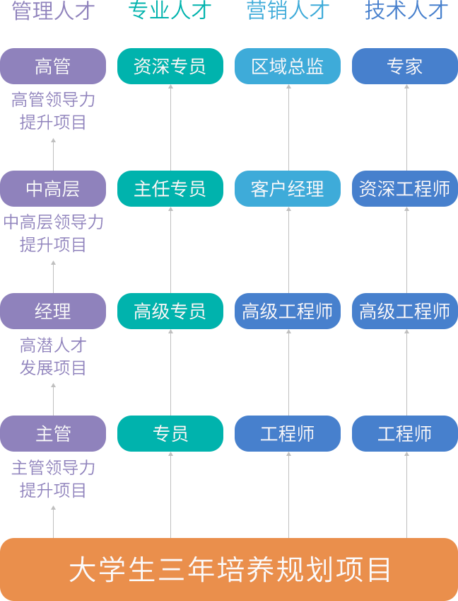 基地分布地圖